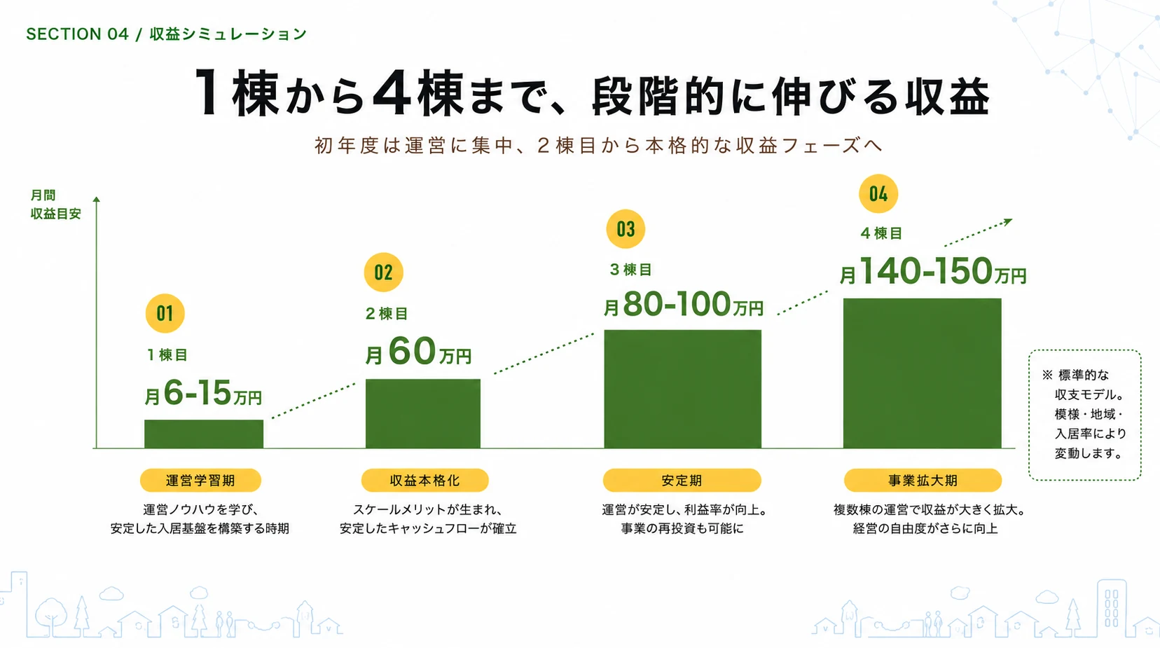 収益シミュレーション