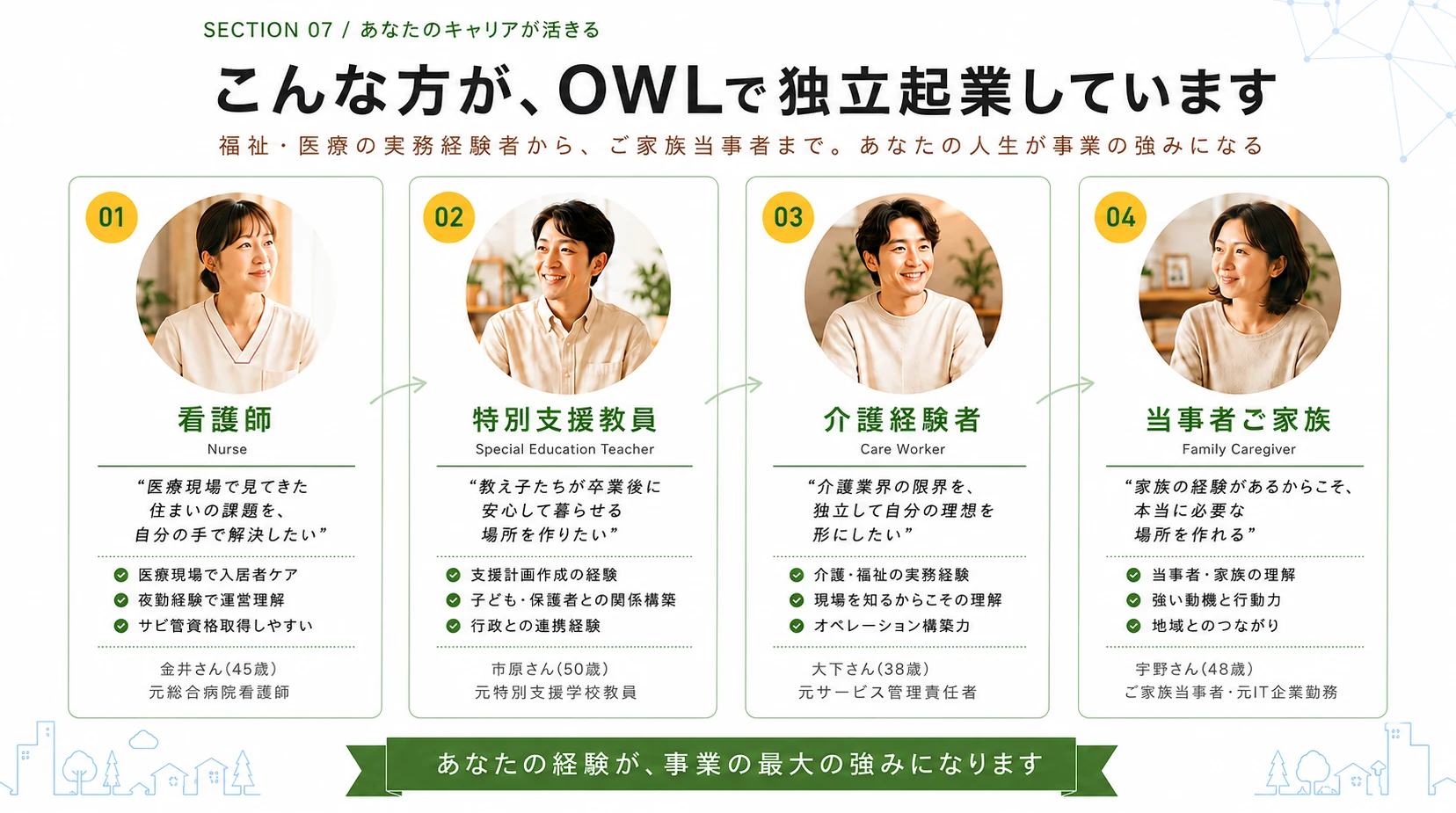 4つのキャリア類型