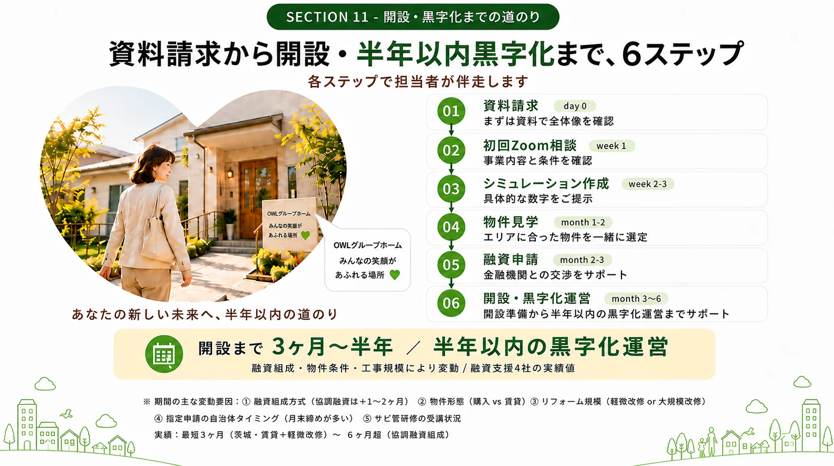 6ステップ